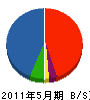 早坂工業所 貸借対照表 2011年5月期