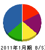 鈴久建設 貸借対照表 2011年1月期