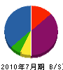 栗田工業 貸借対照表 2010年7月期