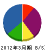 ＮＴＴ西日本－兵庫 貸借対照表 2012年3月期