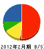 熊谷板金製作所 貸借対照表 2012年2月期
