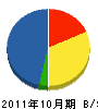 吉野通信 貸借対照表 2011年10月期