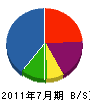 田中工務店 貸借対照表 2011年7月期