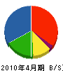 カミカワ興産 貸借対照表 2010年4月期