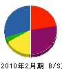 ハヤカワ 貸借対照表 2010年2月期