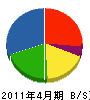 川瀬建設 貸借対照表 2011年4月期