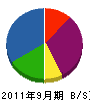 丸山工業 貸借対照表 2011年9月期