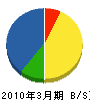 津田造園 貸借対照表 2010年3月期