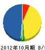高千穂グリーン 貸借対照表 2012年10月期