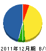 田中水道 貸借対照表 2011年12月期