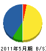 東京アラーム 貸借対照表 2011年5月期