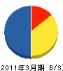 高田造園土木 貸借対照表 2011年3月期