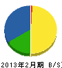 小林電建 貸借対照表 2013年2月期