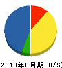 榎本無線 貸借対照表 2010年8月期