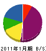 西村製畳店 貸借対照表 2011年1月期
