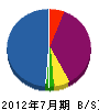 細川建設 貸借対照表 2012年7月期
