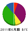 熊取谷 貸借対照表 2011年6月期