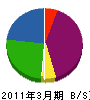田畑設備工業 貸借対照表 2011年3月期