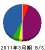 中村特機設備 貸借対照表 2011年3月期