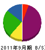 池田メンテナンス 貸借対照表 2011年9月期