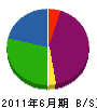小野住宅設備工業 貸借対照表 2011年6月期