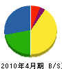 九州環境土木 貸借対照表 2010年4月期