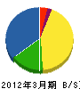 片岡ガラス・サッシ店 貸借対照表 2012年3月期