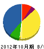 竹内商事 貸借対照表 2012年10月期