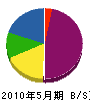 片岡電業社 貸借対照表 2010年5月期