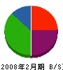 小野電気 貸借対照表 2008年2月期