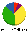 東海営繕サービス 貸借対照表 2011年5月期