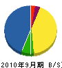 香川設備 貸借対照表 2010年9月期