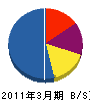 広電社 貸借対照表 2011年3月期