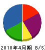 松井 貸借対照表 2010年4月期