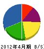辰巳工業 貸借対照表 2012年4月期