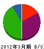 橋本住宅 貸借対照表 2012年3月期