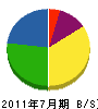 尾嶋造園 貸借対照表 2011年7月期