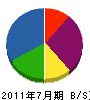 神田塗装 貸借対照表 2011年7月期