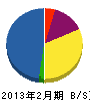 イシムラ工業 貸借対照表 2013年2月期