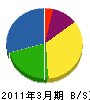 東日本電気工業 貸借対照表 2011年3月期