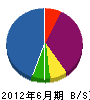ヤマキ 貸借対照表 2012年6月期