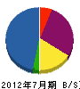 坂本設備 貸借対照表 2012年7月期