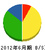 宮坂組 貸借対照表 2012年6月期