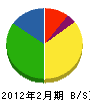 昭和板金 貸借対照表 2012年2月期