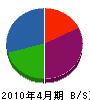 川畑技研 貸借対照表 2010年4月期