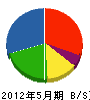 柴田工業 貸借対照表 2012年5月期