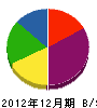海田商会 貸借対照表 2012年12月期
