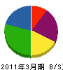 上北鉄工 貸借対照表 2011年3月期