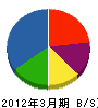 石川電材 貸借対照表 2012年3月期