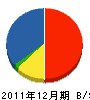 伊藤水道工事店 貸借対照表 2011年12月期